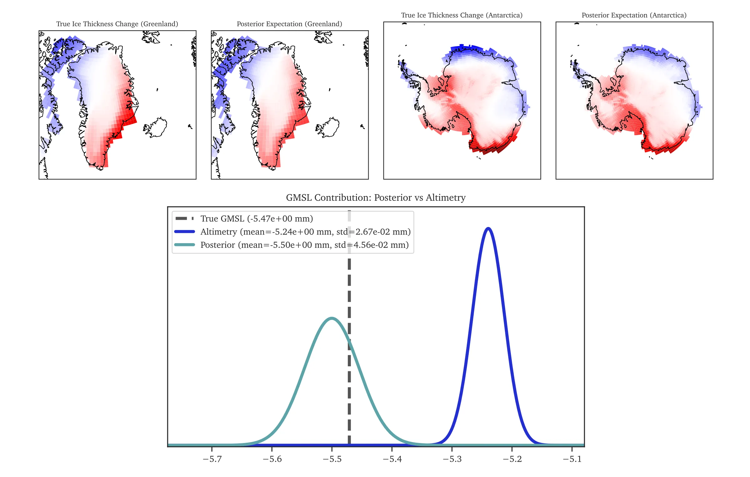 Measuring ice-sheet change from satellite altimetry screenshot